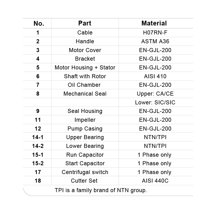 Parts and Material List.png