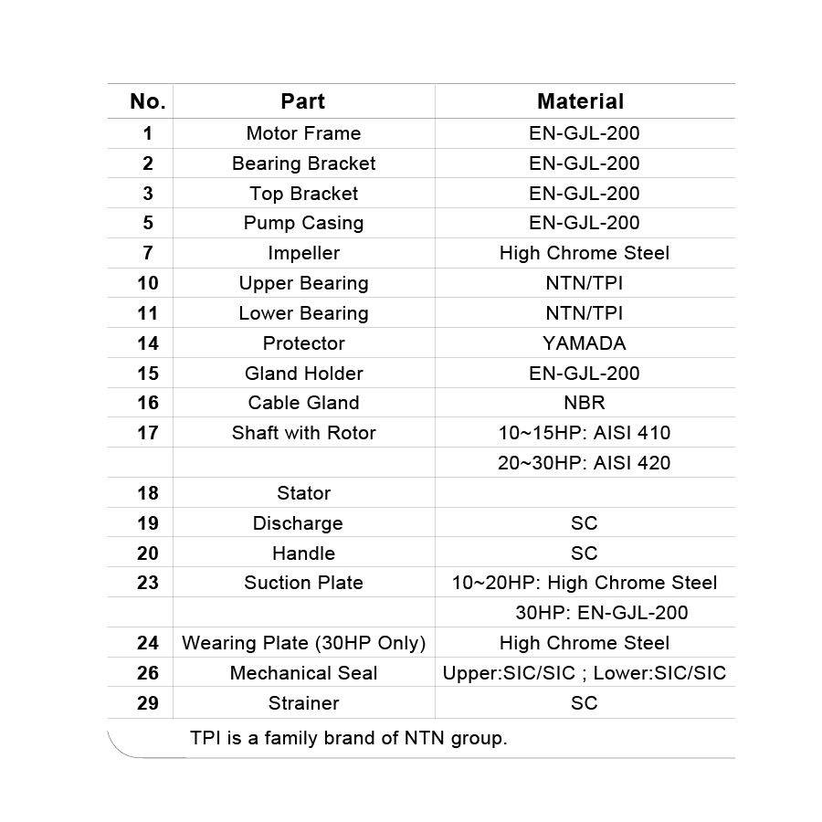 Parts and Material List.png