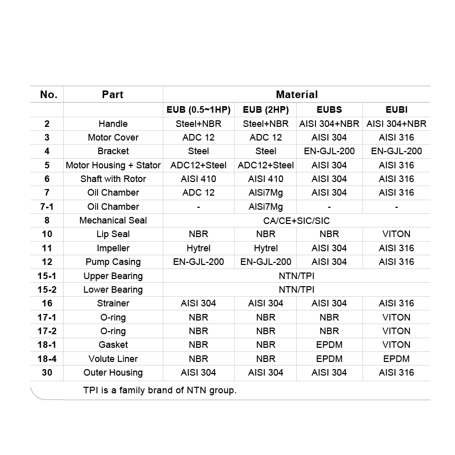 Parts and Material List.png