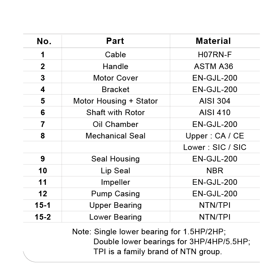 Parts and Material List.png