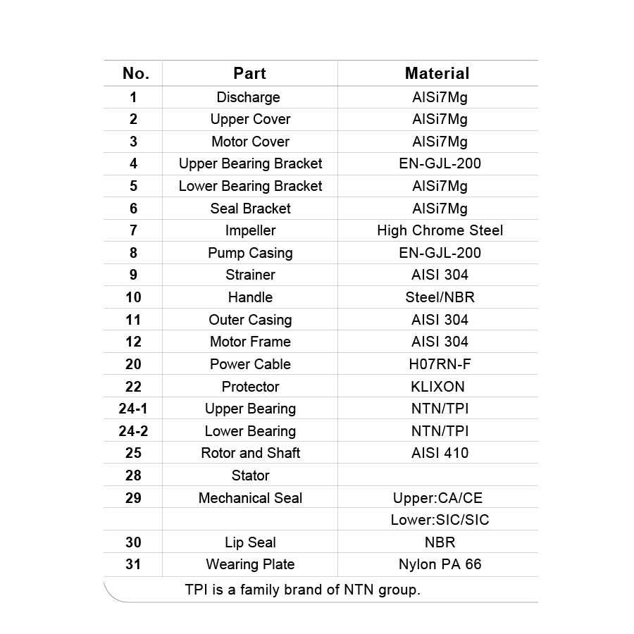 Parts and Material List.png