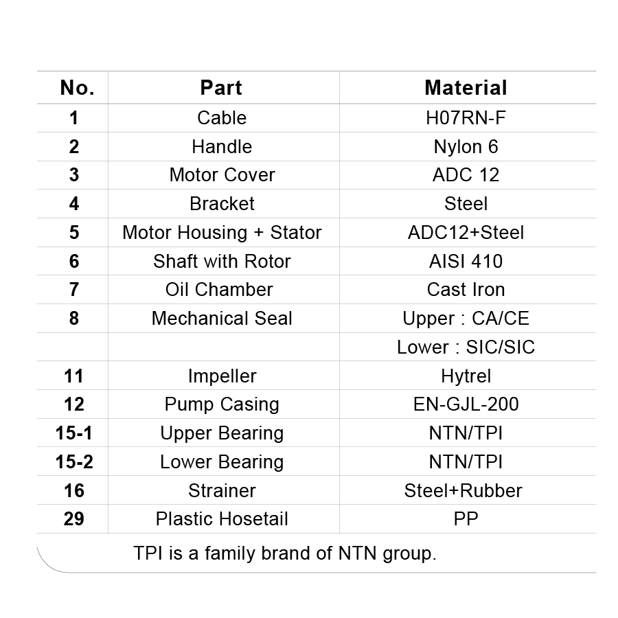 Parts and Material List-01.png