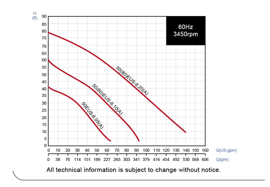 Performance Curve-60HZ.png