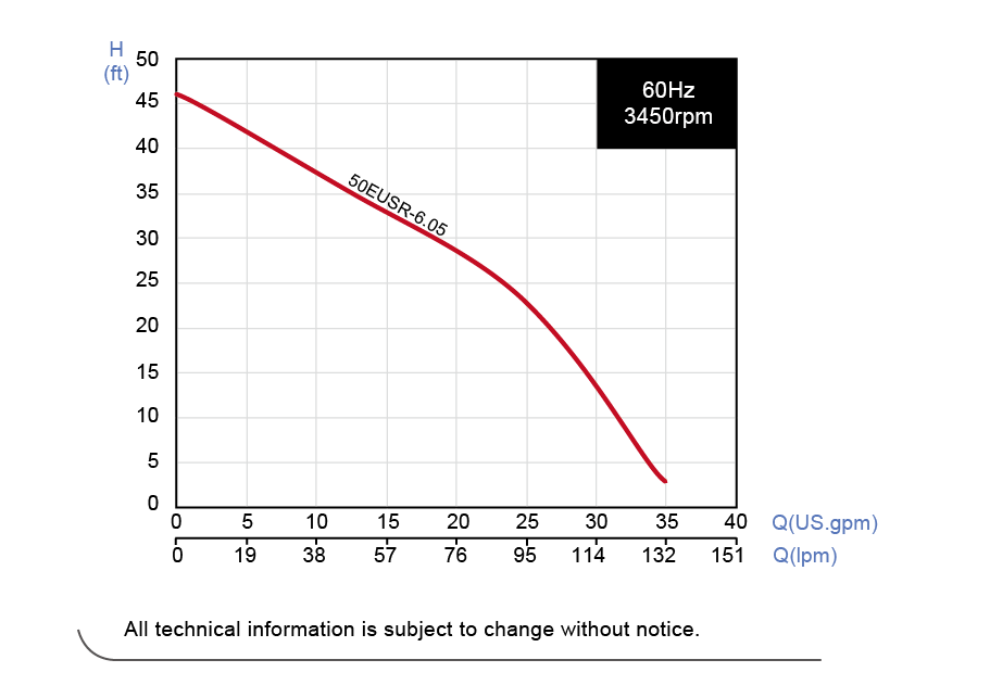 Performance Curve-60HZ.png