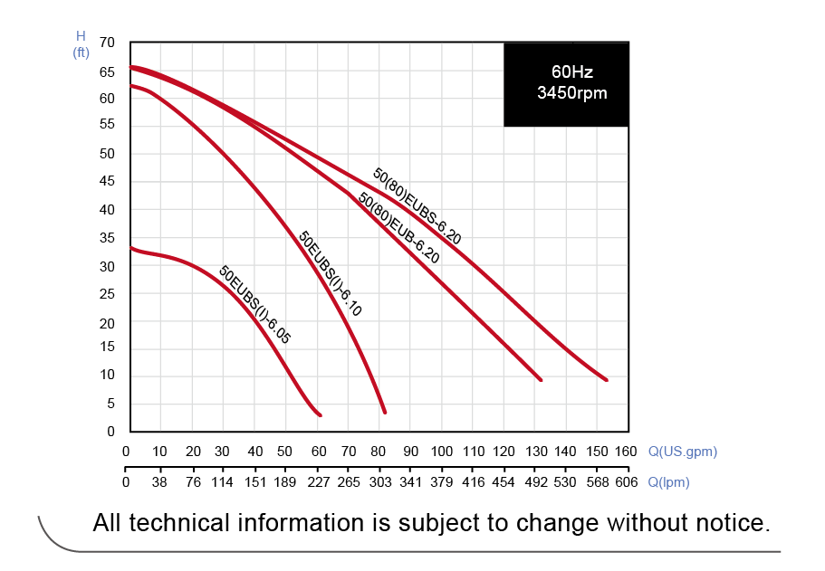 Performance Curve-60HZ.png