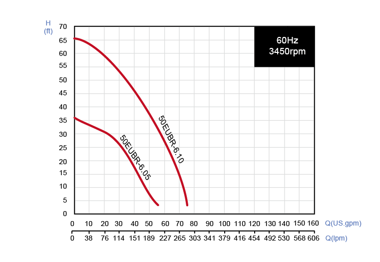 Performance Curve-60HZ.png