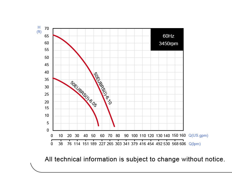 Performance Curve-60HZ-2.png