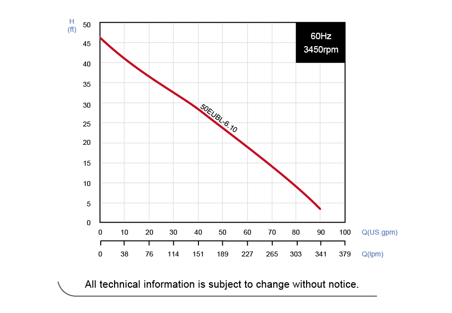 Performance Curve-50HZ.png