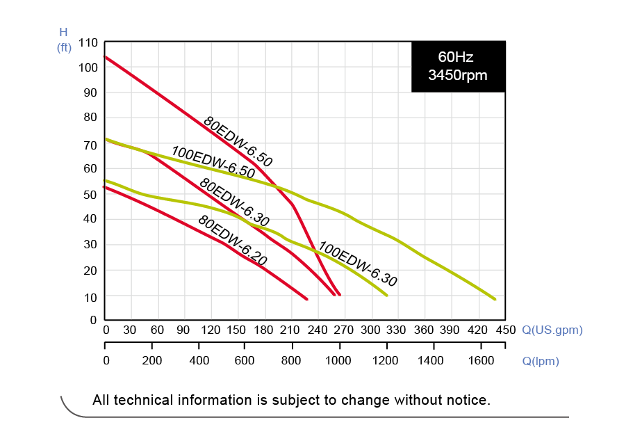 Performance Curve-60HZ.png