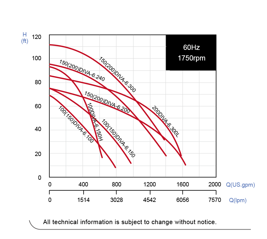 Performance Curve-60HZ.png