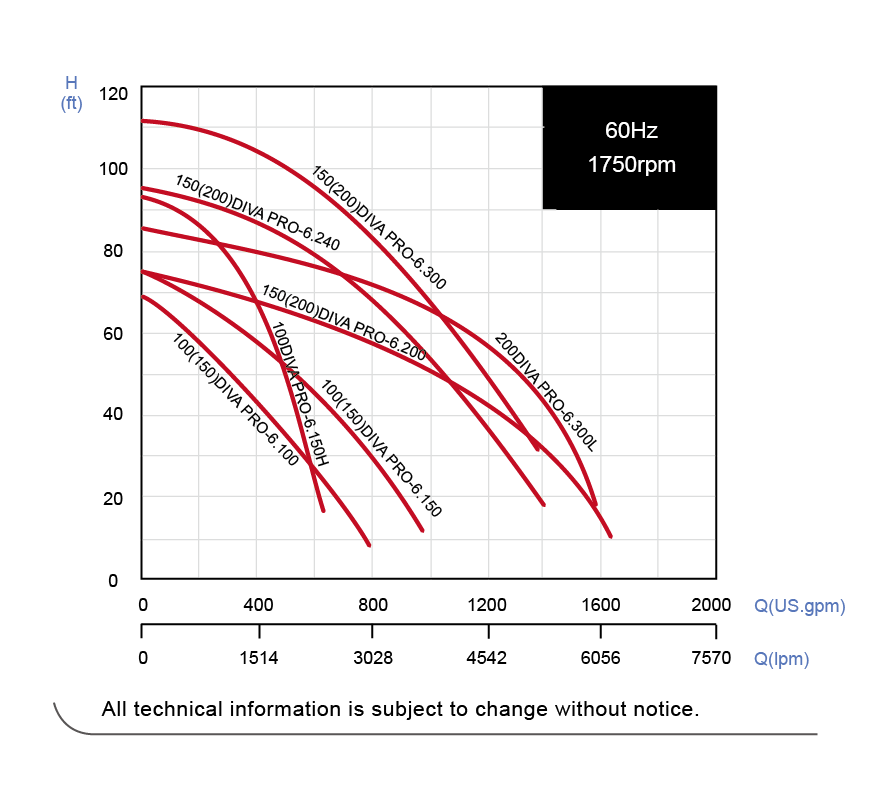 Performance Curve-60HZ.png