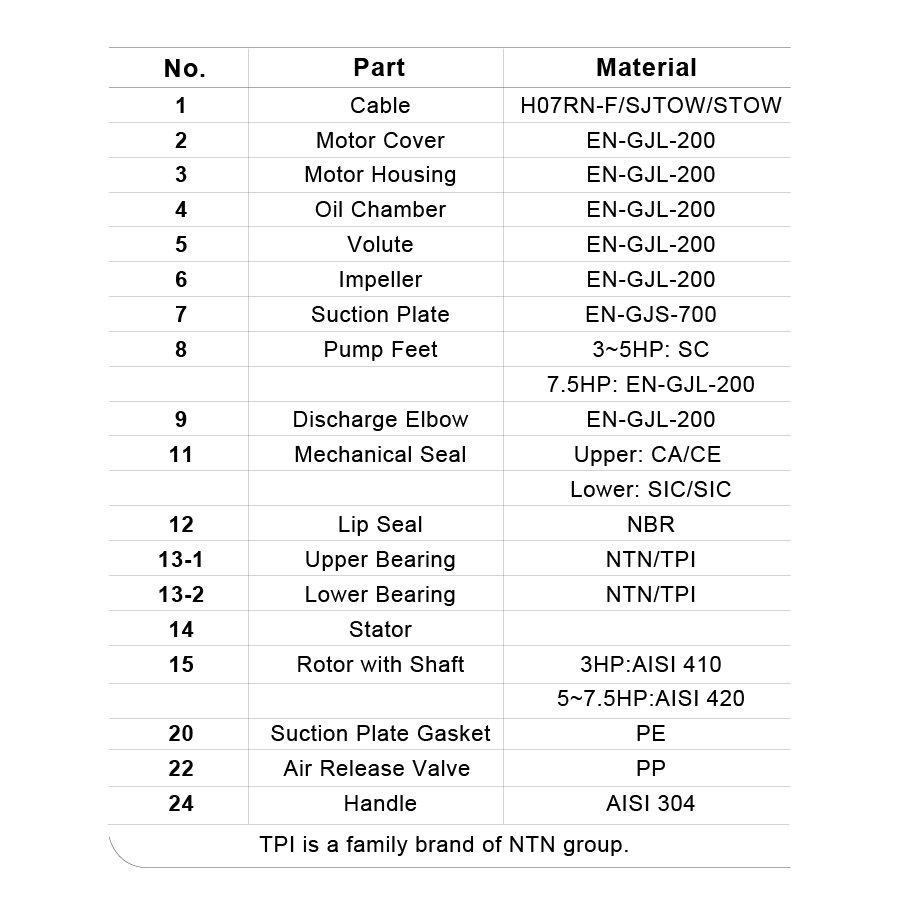 Parts and Material List-01.png