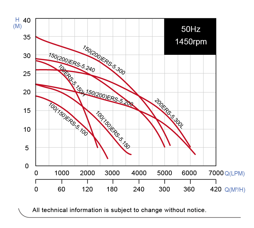 Performance Curve-50.png