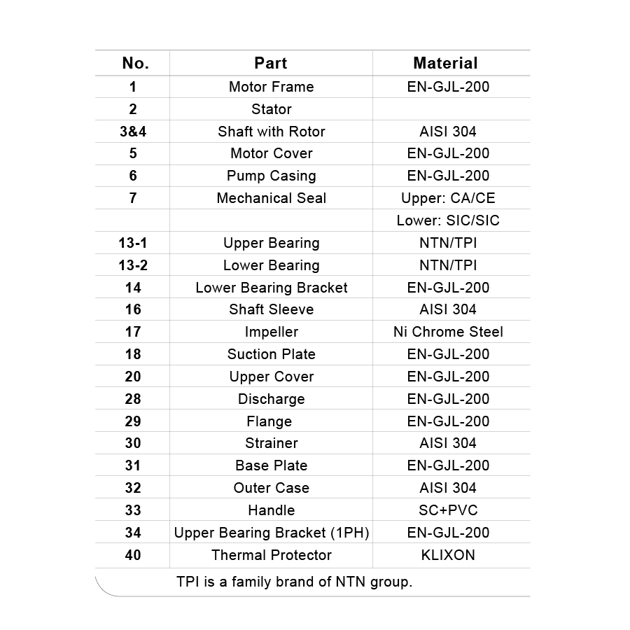 Parts and Material List.png