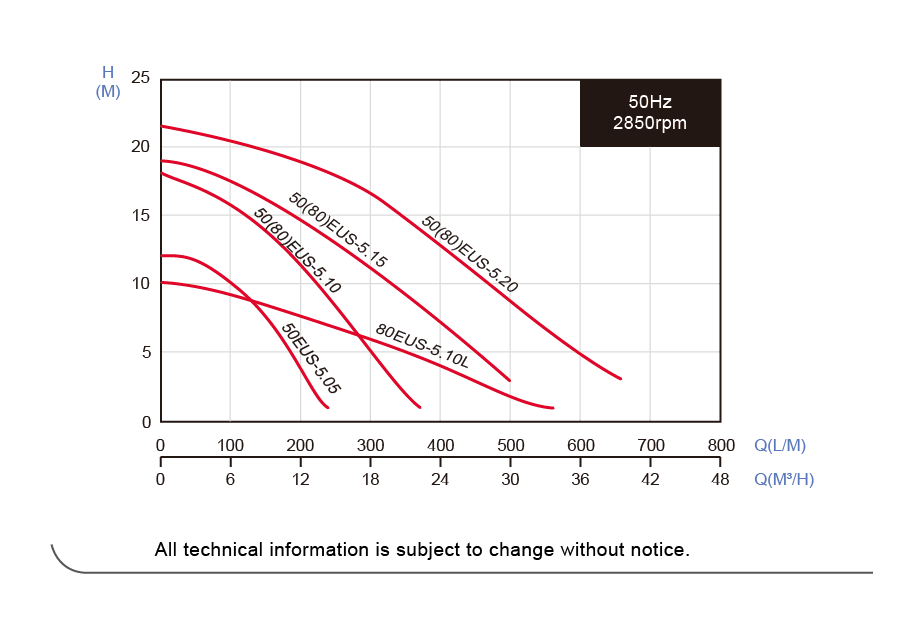 Performance Curve-50HZ.png