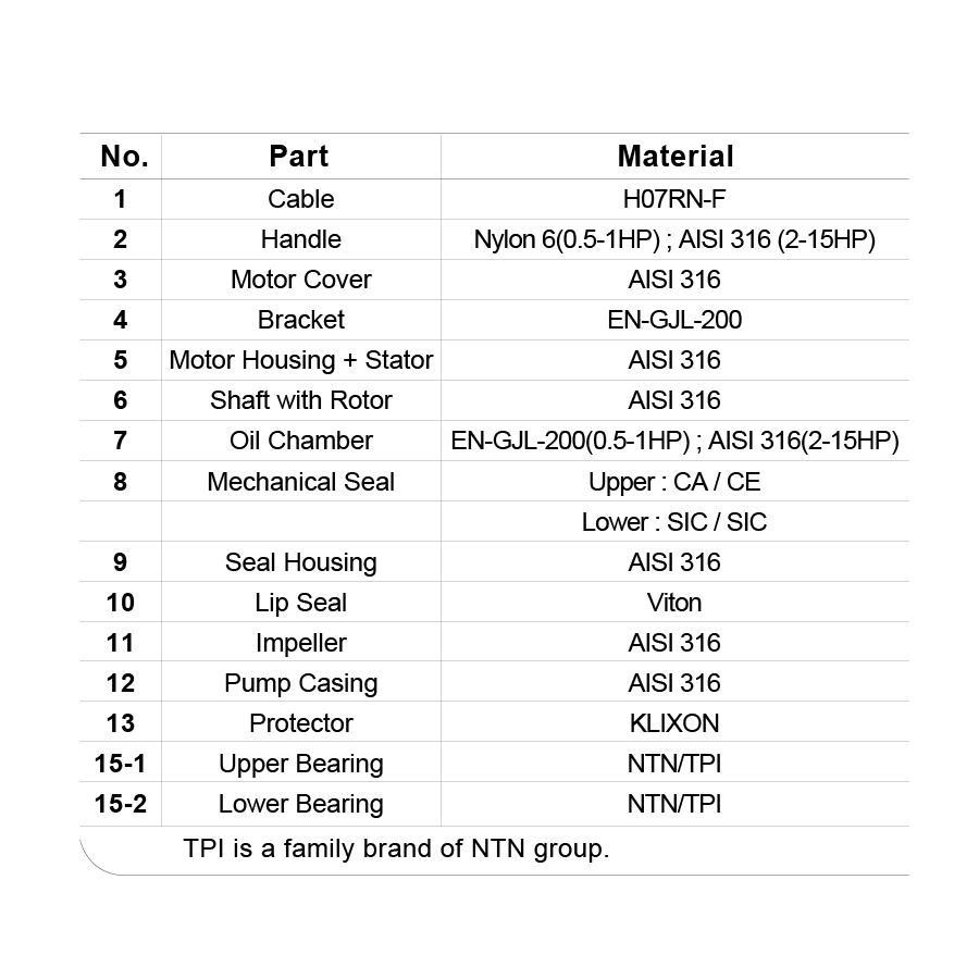 Parts and Material List.png