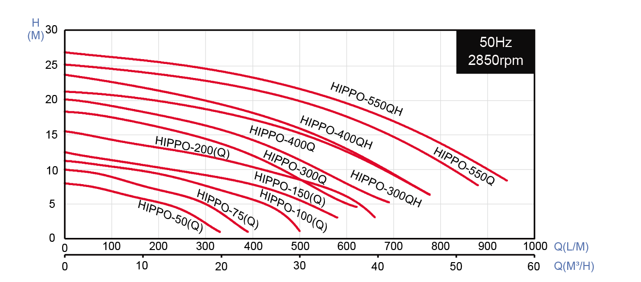 Performance Curve.png