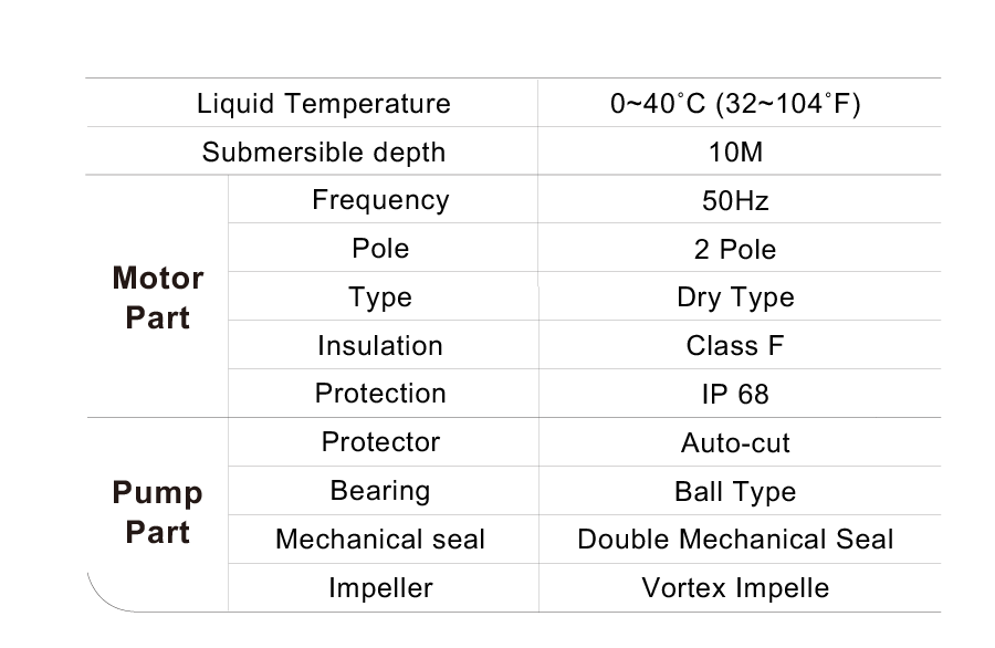 Specifications.png