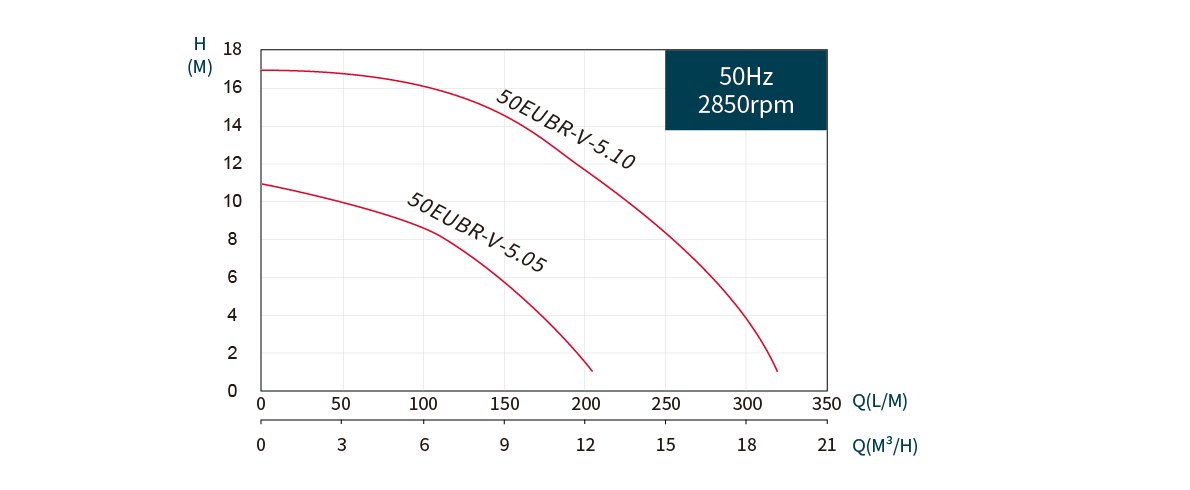 Performance Curve.png