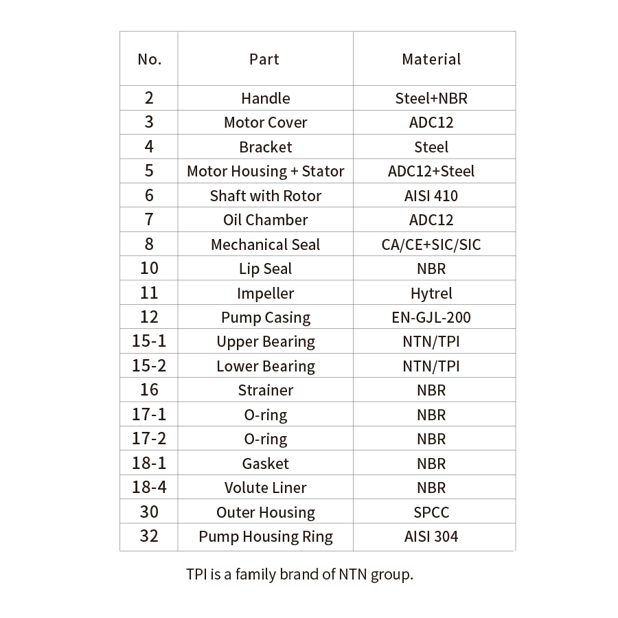 Parts and Material List.png