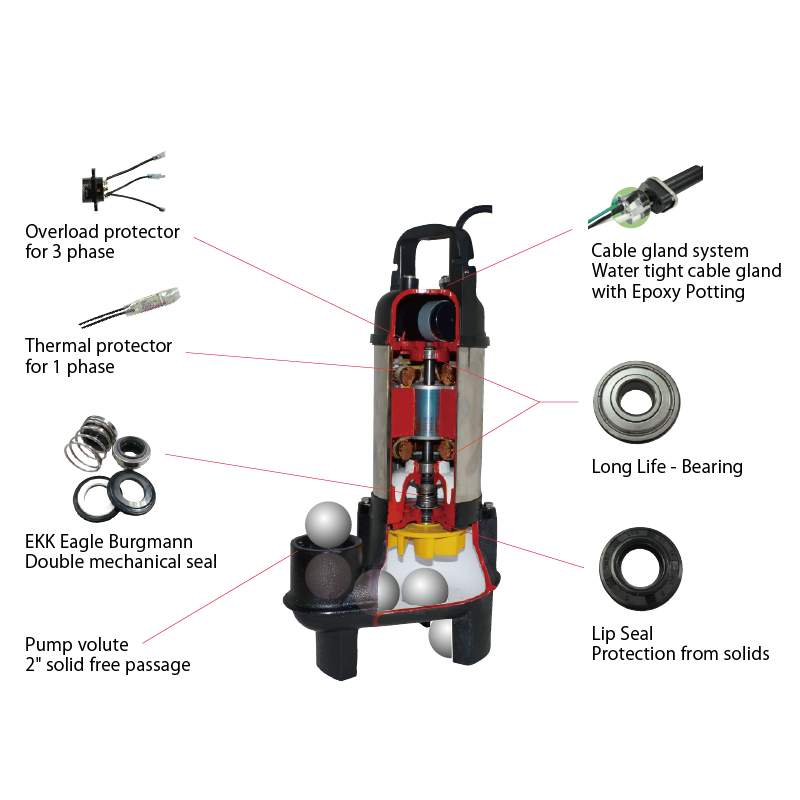 Evak PUMP