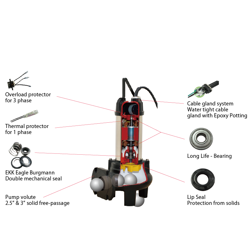 Evak PUMP